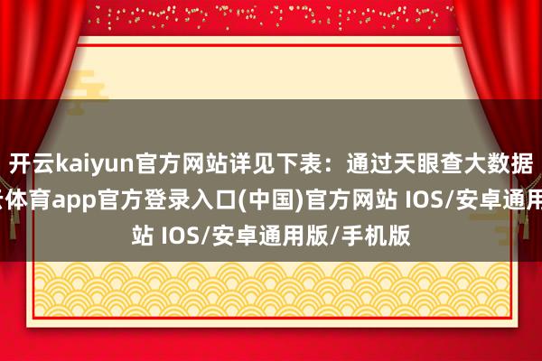开云kaiyun官方网站详见下表:通过天眼查大数据分析-kai云体育app官方登录入口(中国)官方网站 IOS/安卓通用版/手机版